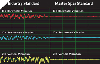 noise reduction swim spa feature