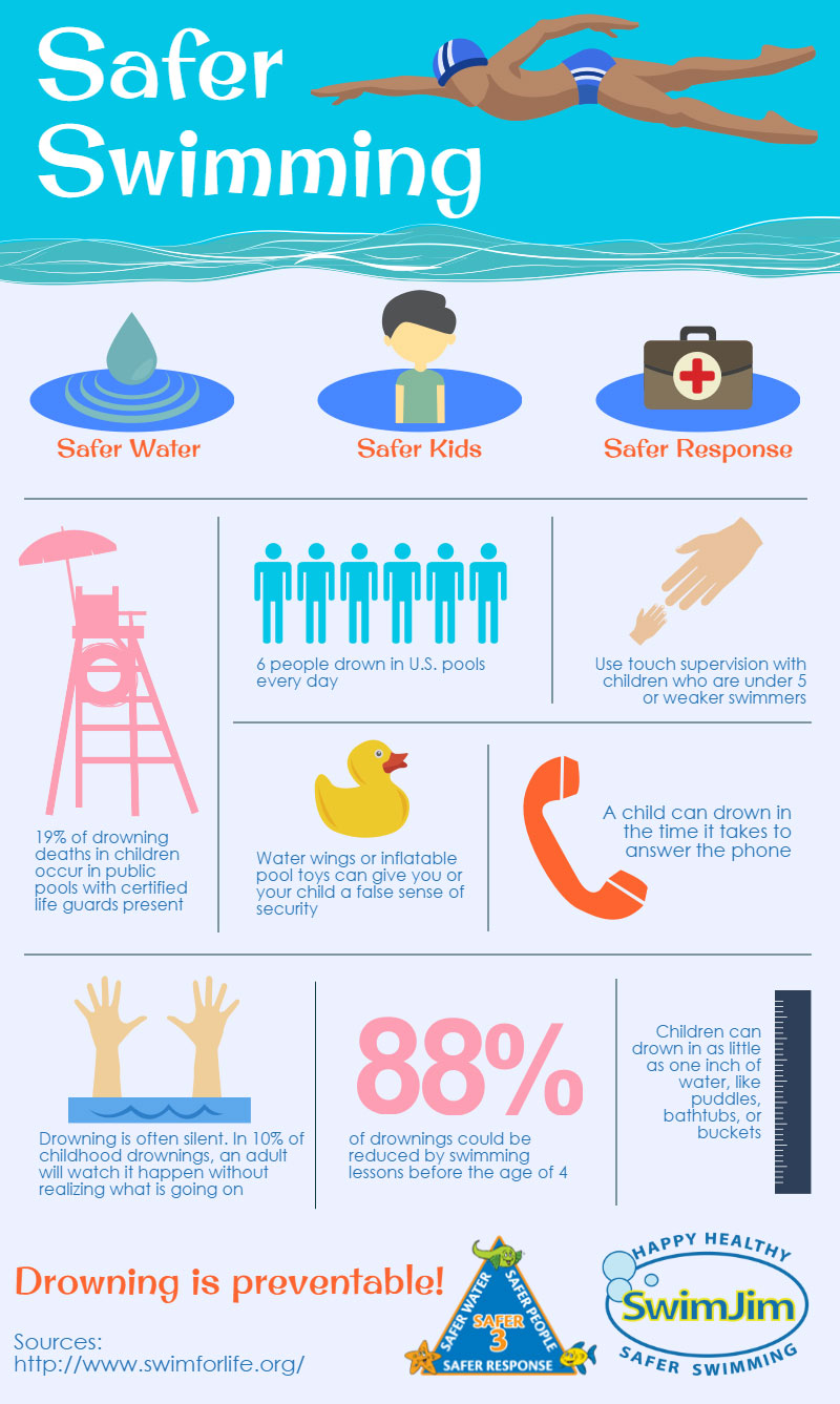What Are Water Safety Tips for Your Home Swim Spa? – Austin TX